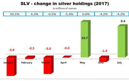 Silver – The Demand In Action