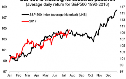 The Stock Market Season Is Changing