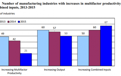 What Manufacturing Productivity Suggests About ‘Dollars’ And Stagnation