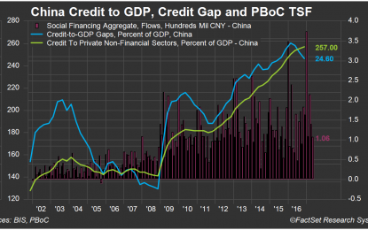 US Debt To GDP Hits A Record Level But China Catching Up Quickly