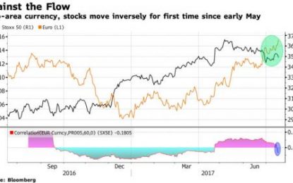 Global Stocks Hit Record High, Set For Longest Winning Streak Since 2015