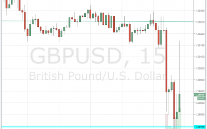 UK Retail Sales Beat With +0.6% – GBP/USD Jumps