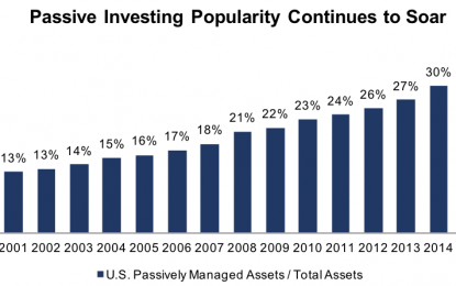 Hidden Trigger For Another (Flash) Crash: Passive Investing