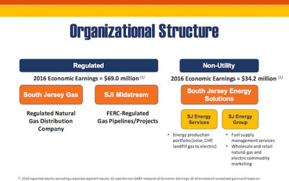 South Jersey Industries: Blue Chip Utility In Focus