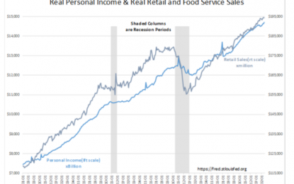 Wages, Inflation & Retail Sales