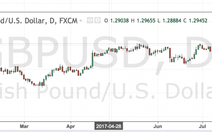 GBP/USD – 1.3200 In View?