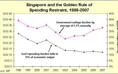 The Recipe For Singapore’s Prosperity