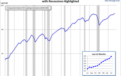 Conference Board Leading Economic Index: Continued Growth In June, All-Time High