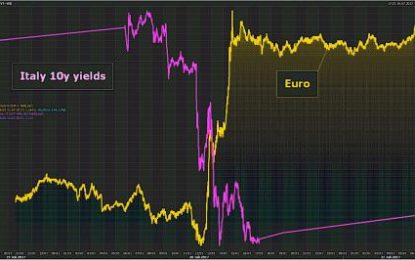 Euro Surges To 2-Year High In “Bipolar” Draghi Reaction; Futures Flat