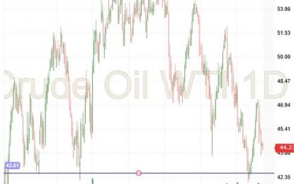 Crude Oil – Monday, July 10