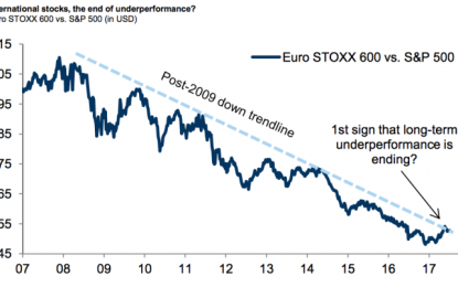SocGen Asks: ‘Will Euro Strength Kill The Eurozone Profit Recovery?’