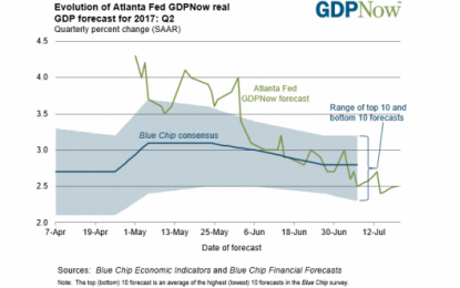 Second Quarter GDP Forecasts Inching Towards Convergence Around Two Percent