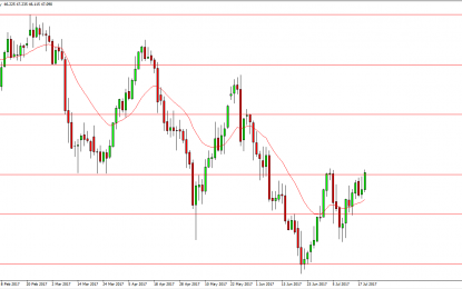 WTI Crude Oil And Natural Gas Forecast – Thursday, July 20