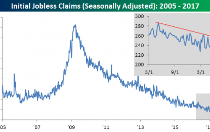 End Of An Era For Jobless Claims?