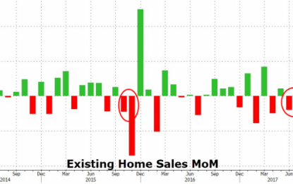 Existing Home Sales Slump To 11-Month Lows; NAR Warns “Prices Are Rising Way Too Fast”