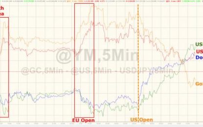 ‘Traders’ Panic-Buy Stocks, Shrug Off Nuclear Armaggedon, Debt Ceiling, & Biblical Flood Fears