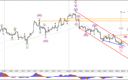 GBP/USD Challenges Resistance Of Downtrend Channel After 1.2775 Bounce