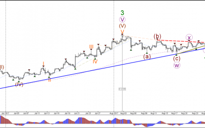EUR/USD Bullish Break Above Triangle Pattern Challenges 1.20