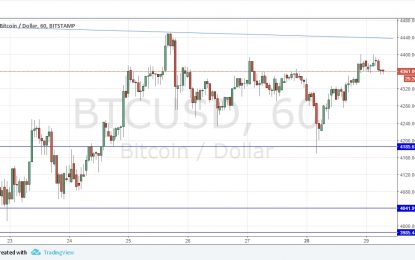 Bitcoin/USD Forex Signal