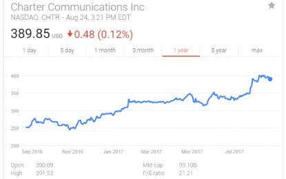 Is The Enthusiasm For Charter Communications Getting Overdone?