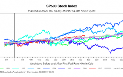 E
                                                
                        Tim Duy: Stocks Won’t Crash; Look For These Indicators