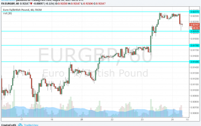 EUR/GBP At 8 Year Highs – Levels To Watch