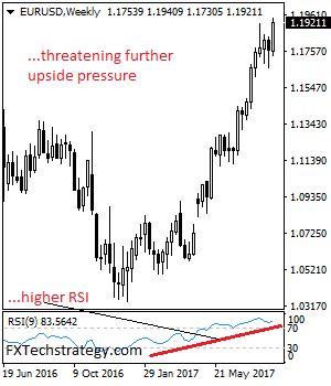EUR/USD Bullish, Resumes Its Medium Term Uptrend