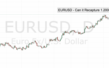 EUR/USD – Can It Recapture 1.2000?