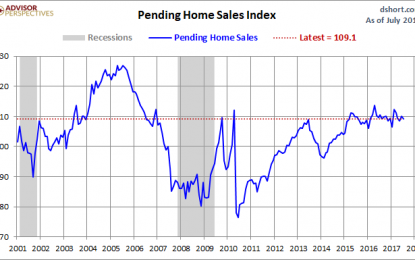 Pending Home Sales Dropped In July, Disappoints Forecast