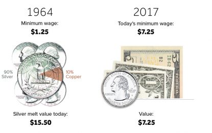 Visualizing The Real Value Of The Minimum Wage