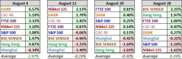 World Markets Update – Aug. 28