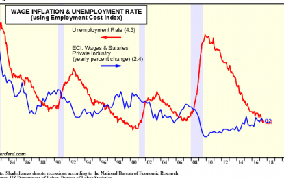E
                                                
                        We Should Not Be Surprised That The Phillips Curve Has Broken Down