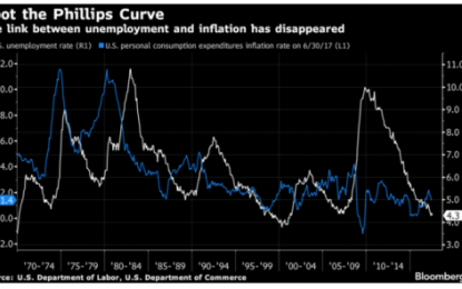 Fed Study Shows Phillips Curve Is Useless: Admitting The Obvious