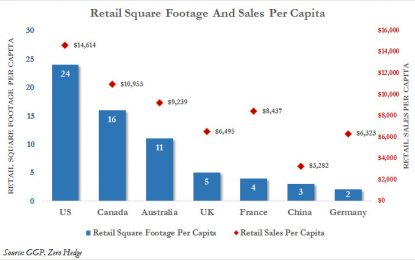 Shifting Strategy Investing In Retail Real Estate