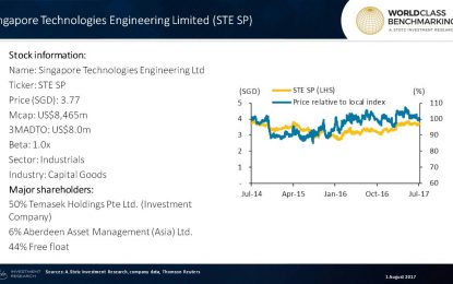 Singapore Technologies Remains Profitable, Despite Growth Concerns