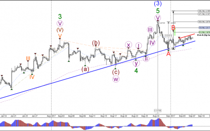 EUR/USD Bear Flag Pattern Awaits Euro Interest Rate Decision