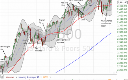 Above The 40 – Lingering Tensions For The Stock Market