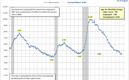U.S. Workforce Recovery