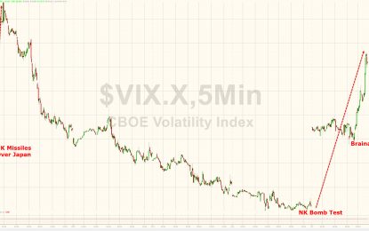 S&P Plunges To Critical Technical Support As VIX Spikes
