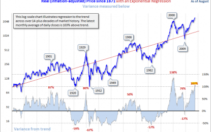 Regression To Trend: Another Look At Long-Term Market Performance – Tuesday, September 5
