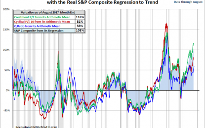 Market Remains Overvalued – Thursday, September 7