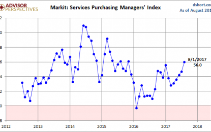 Markit Services PMI: Business Activity Growth At 21 Month High