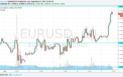 ECB Leaves Policy Unchanged – EUR/USD Holds High Ground