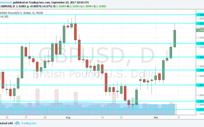 GBP/USD Forecast Sep. 11-15