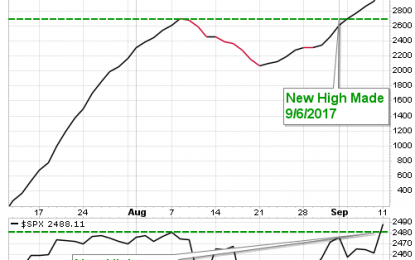 Breadth Indicator Foreshadowed And Confirmed Today’s New High