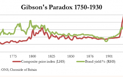 Further Thoughts On Gibson’s Paradox