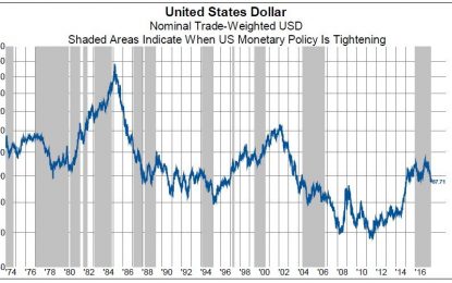 Back To The Future: A US Dollar Bear Market?