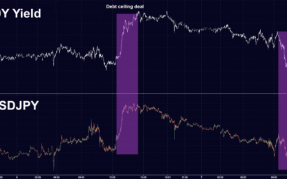 It’s Falling Apart: Yields Hit YTD Lows, Stocks Fall As Reality Sinks In