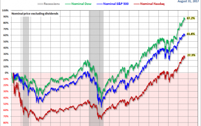 The S&P 500, Dow And Nasdaq Since Their 2000 Highs – Thursday, September 7