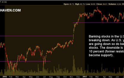 Banking Stocks Breaking Down, Bad For Stock Markets